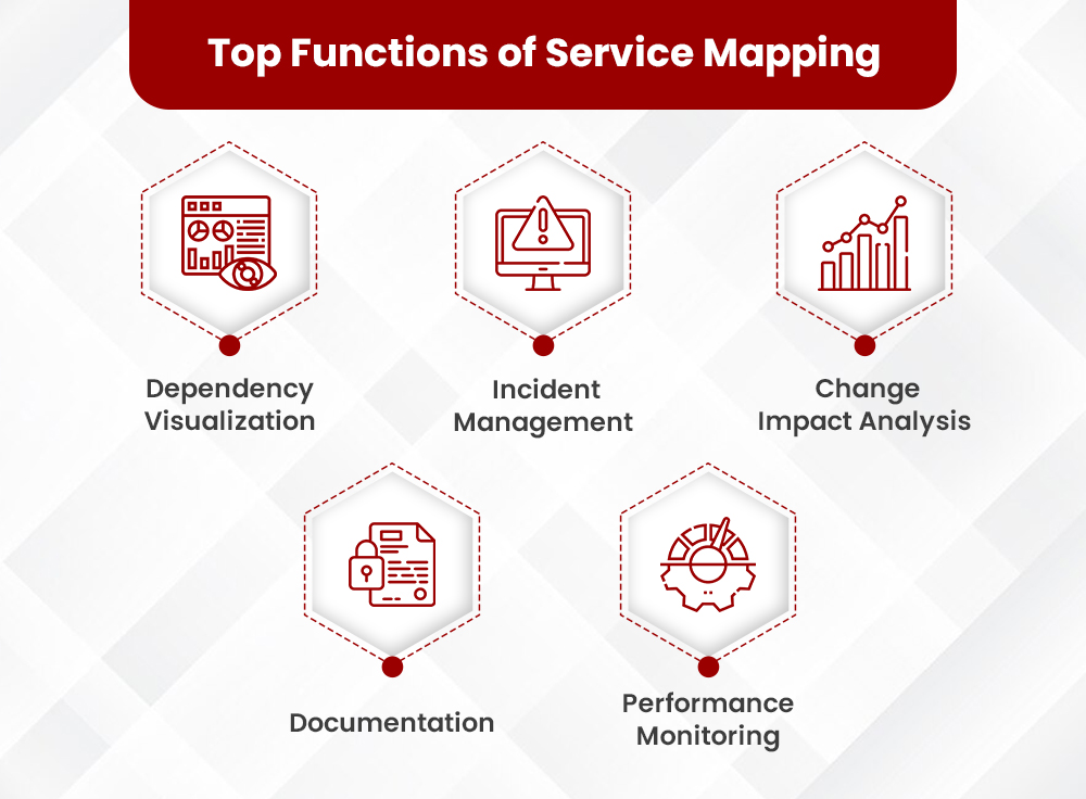 uncover-the-benefits-of-service-mapping-for-business-success